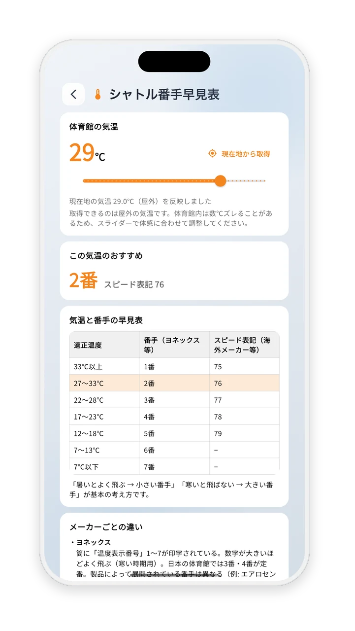 シャトル番手早見表の画面。現在の気温から適した番手が提案されている
