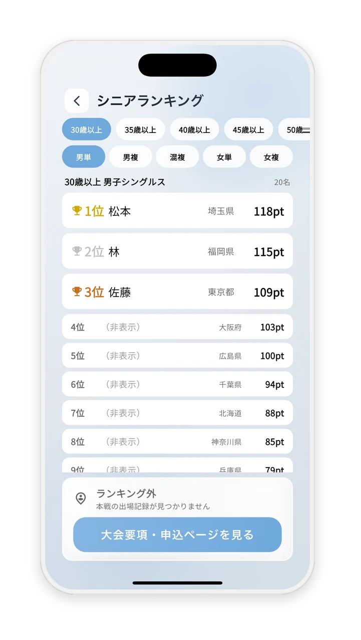 シニアランキング画面
